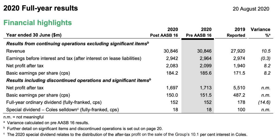 (Source: Wesfarmers)