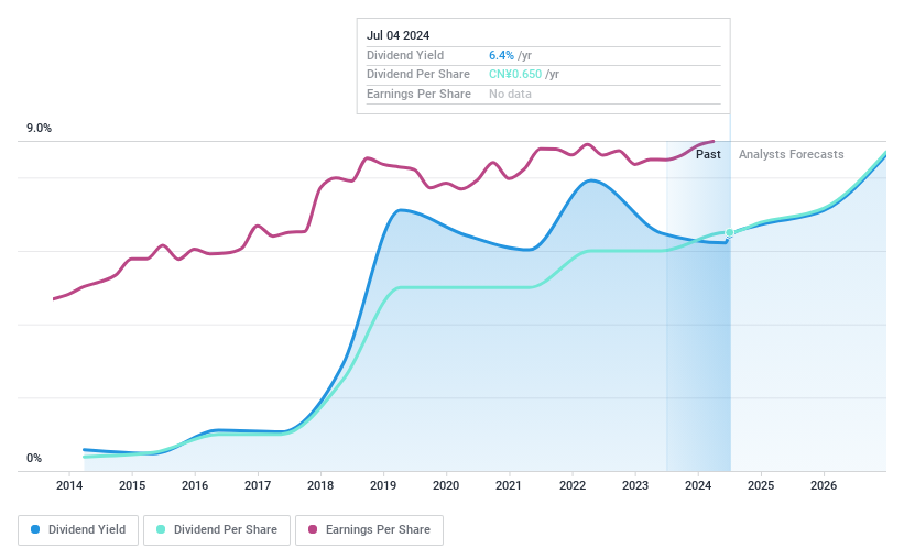 SZSE:002327 Dividend History as at Jul 2024