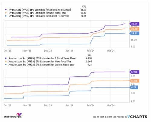 ¿Por qué Alphabet y Amazon son una mejor inversión en IA que Nvidia?