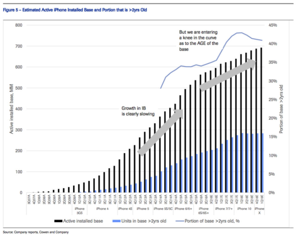 iphone-7-sales-2016-2017