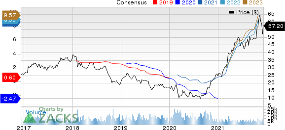 Olin Corporation Price and Consensus