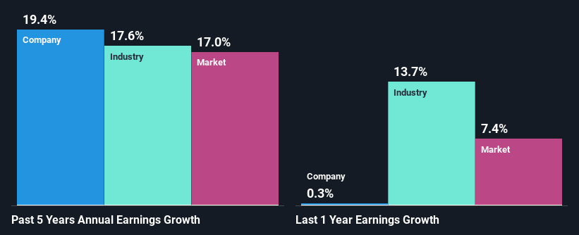 past-earnings-growth