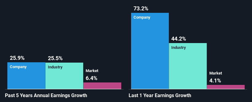 past-earnings-growth