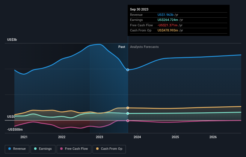 earnings-and-revenue-growth