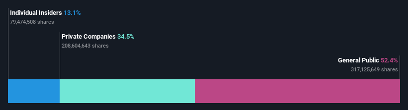 ownership-breakdown