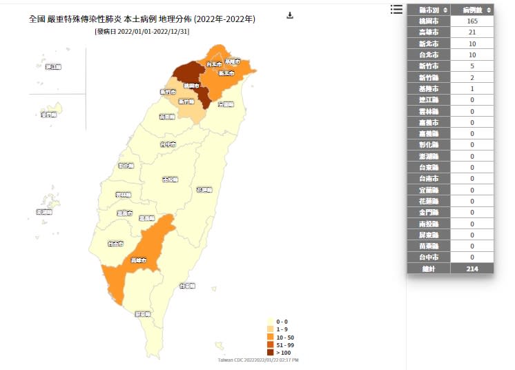 本土個案分布。（圖／翻攝疾管署網站）