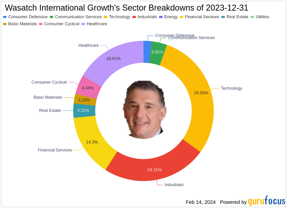 Wasatch International Growth Hones in on Munters Group AB with a 1.75% Portfolio Stake