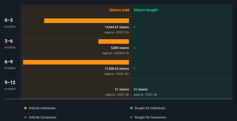 insider-trading-volume