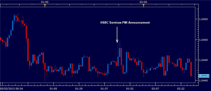 China_Services_PMI_sees_AUDUSD_volatile_before_RBA_decision_body_hsbcreaction.png, China Services PMI sees AUD/USD volatile before RBA decision