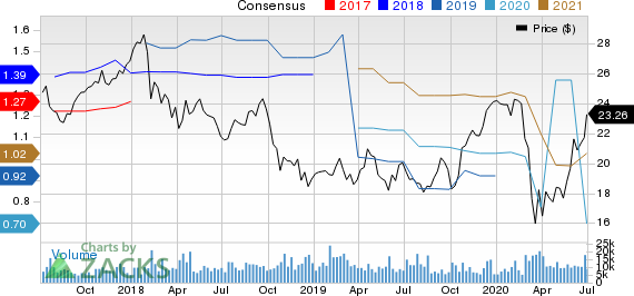 ABB Ltd Price and Consensus