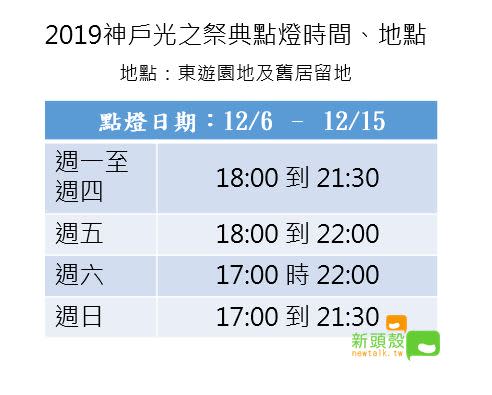 2019神戶光之祭典在東遊園地與舊居留地舉辦。   圖：新頭殼／製表