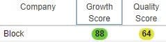 Block stock score