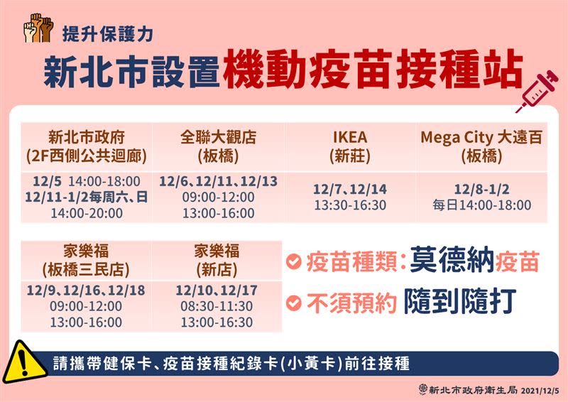  除了耶誕城設置機動疫苗接種站外，衛生局也與各賣場洽談。（圖／新北市府提供）