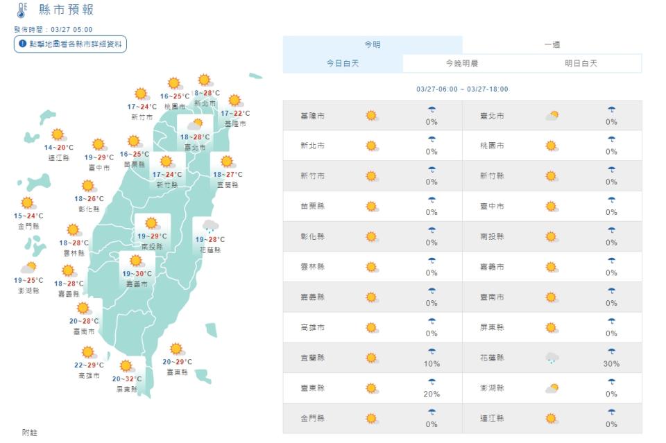 各地天氣（取自氣象局網站）