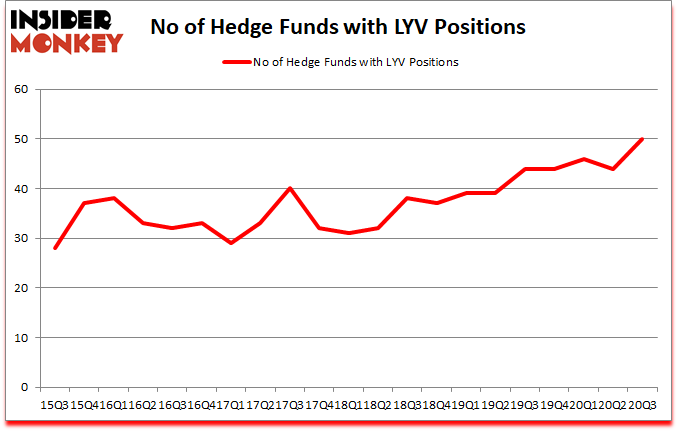 Is LYV A Good Stock To Buy?