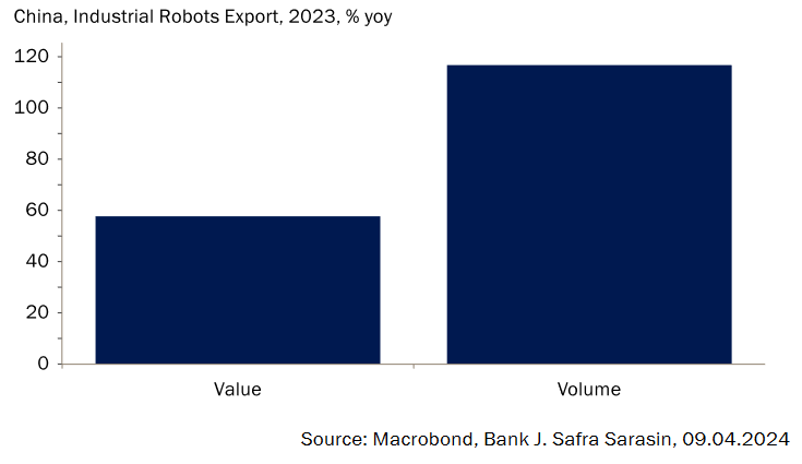 Expansión de las exportaciones chinas a los mercados emergentes