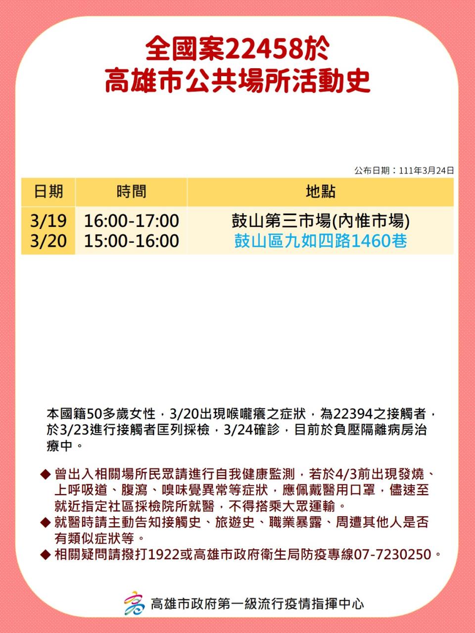 案22458於高雄市公共場所活動史。（圖／高雄市政府）