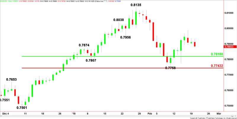 AUDUSD