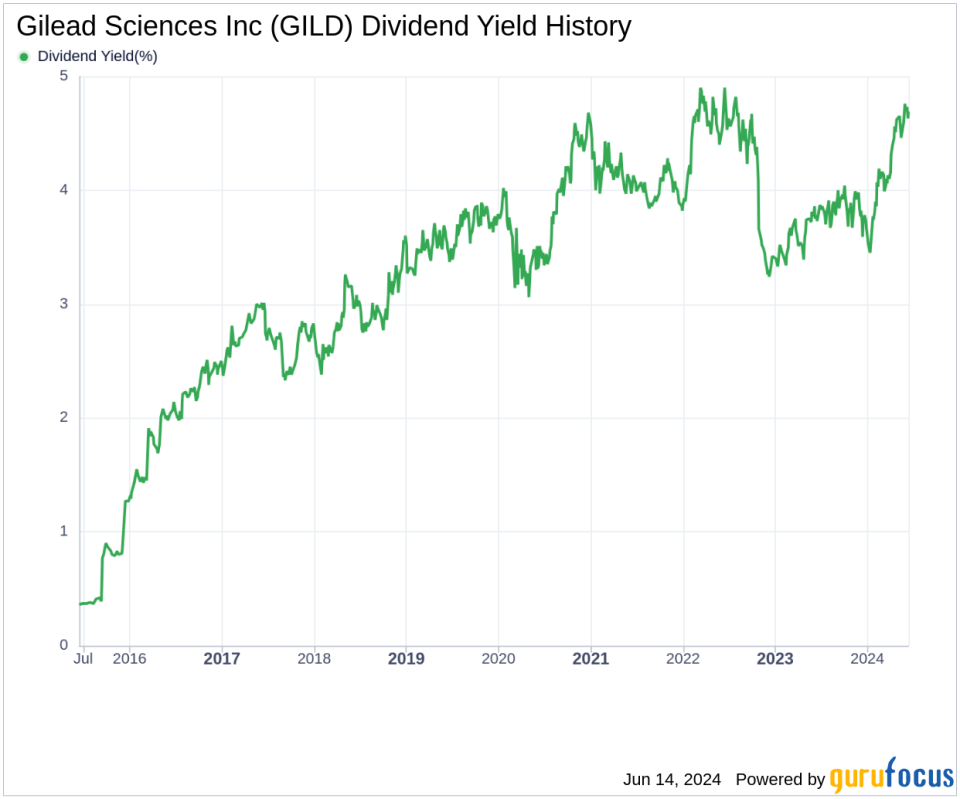 Gilead Sciences Inc's Dividend Analysis