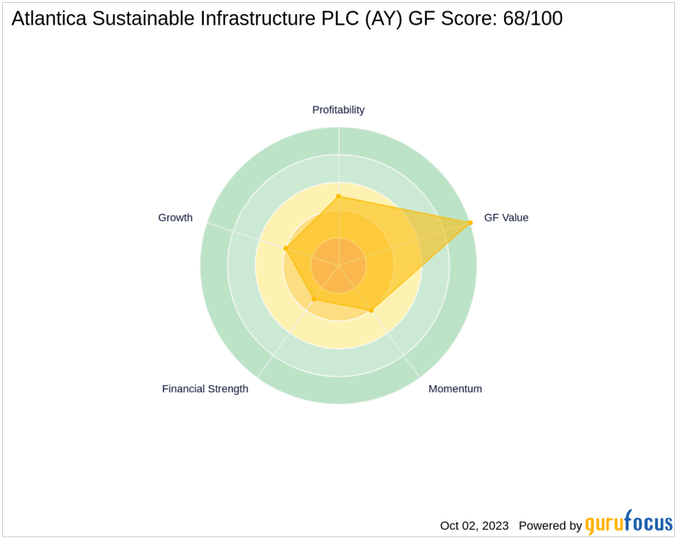 Unraveling the Future of Atlantica Sustainable Infrastructure PLC (AY): A Deep Dive into Key Metrics