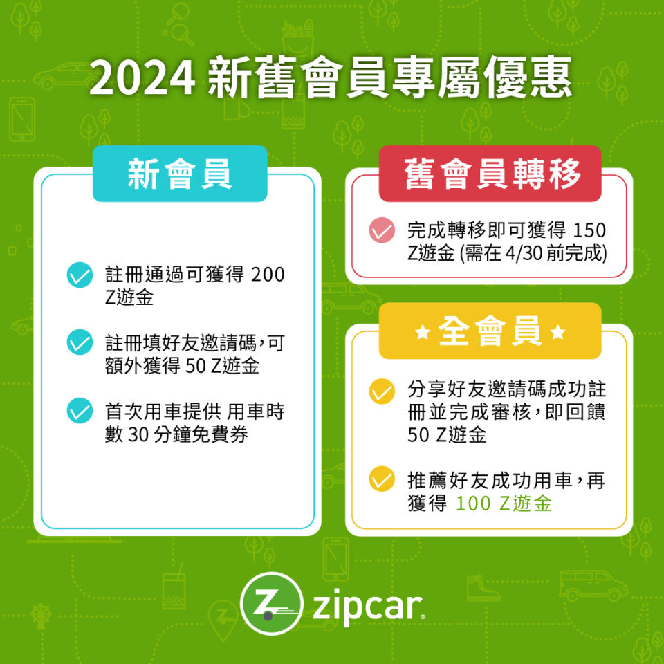 【圖五】新舊會員皆有超值福利，新會員註冊成功即可獲得Z遊金200元及首次用車30分鐘體驗券.jpg