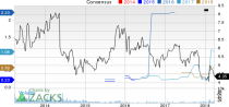 New Strong Buy Stocks for March 27th