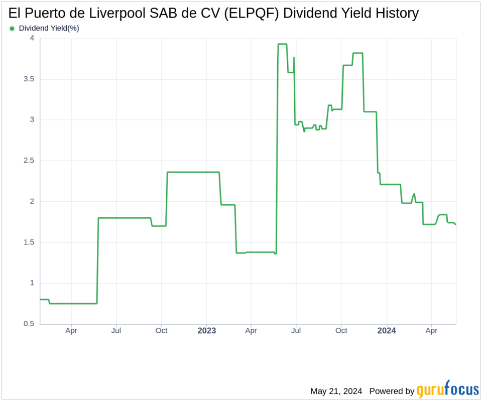El Puerto de Liverpool SAB de CV's Dividend Analysis