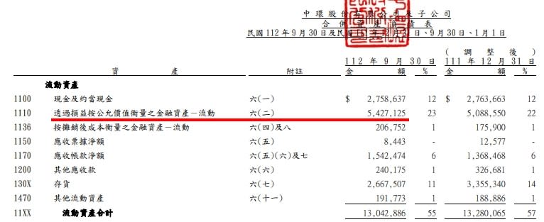 想檢視資產負債表上的細項，建議可在公開資訊觀測站或公司官網下載整份財報檔案。