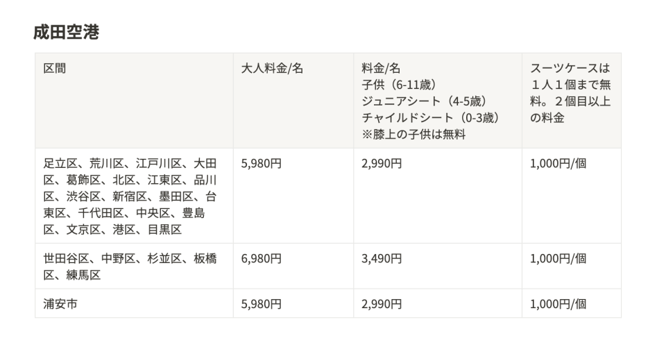 日本機場交通｜日本共享的士預約步驟教學！比一般的士平一半點到點酒店至機場服務（日本全國機場通用）