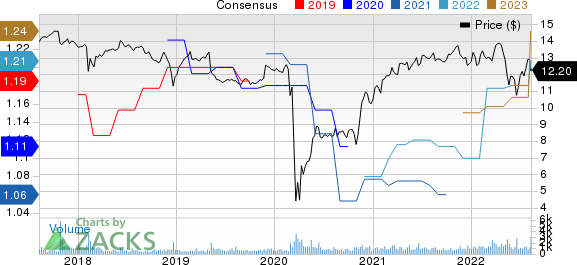 PennantPark Floating Rate Capital Ltd. Price and Consensus