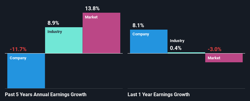 past-earnings-growth