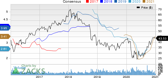 WestRock Company Price and Consensus