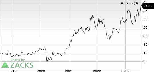 The Bancorp, Inc. Price