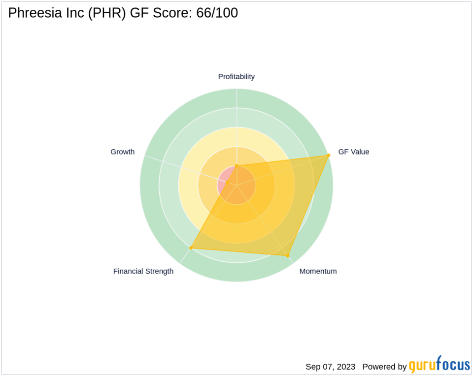 Phreesia Inc (PHR): A Deep Dive into Its Performance Potential