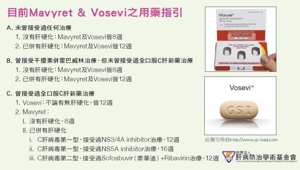 目前Mavyret & Vosevi之用藥指引