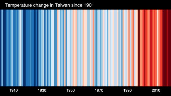 台灣1901年後的溫度變化條紋圖。（圖／翻攝自彭啟明臉書）