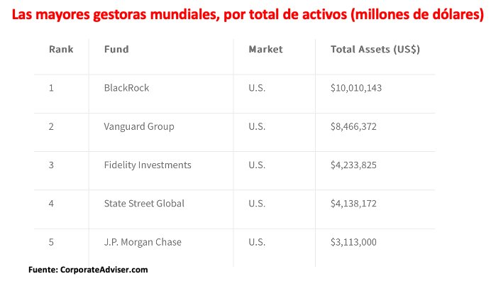 Vanguard abandona la iniciativa de Net Zero