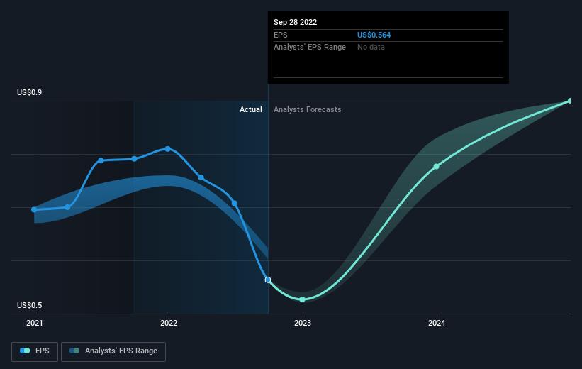 earnings-per-share-growth