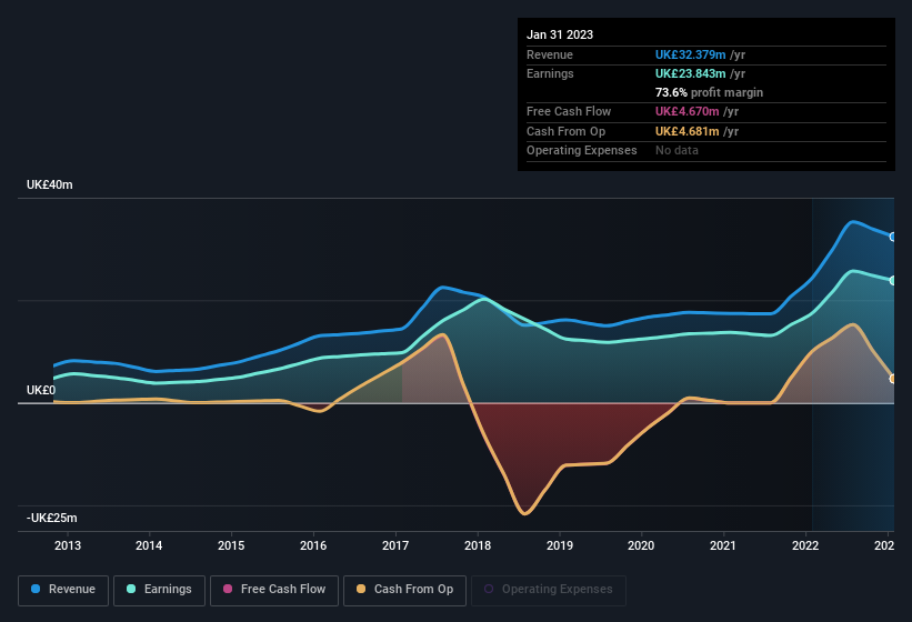 earnings-and-revenue-history