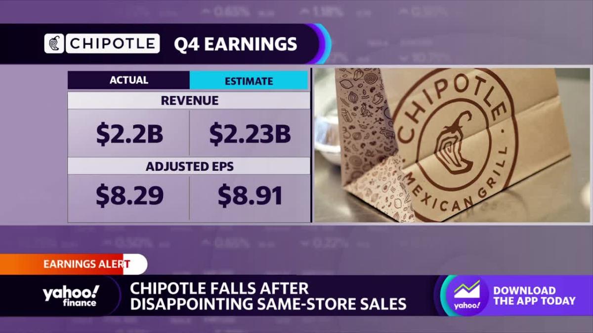 Chipotle stock falls amid Q4 earnings miss, declining sales growth