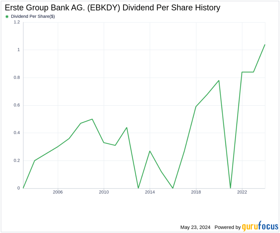 Erste Group Bank AG.'s Dividend Analysis