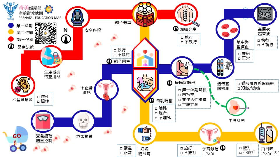 奇美醫學中心透過簡化、整合相關產前衛教資訊，推出產前衛教地圖幫助準媽媽一手掌握重點資訊。 (奇美醫學中心提供)