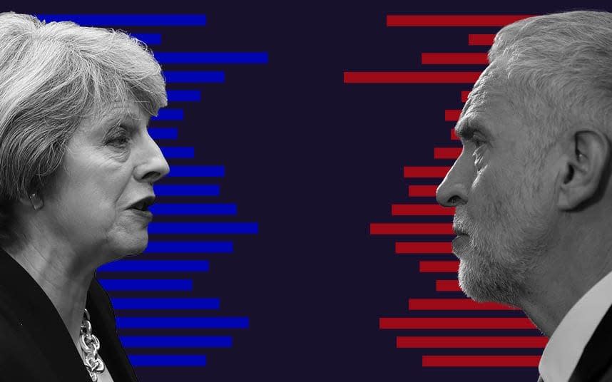 UK general election polls and odds tracker