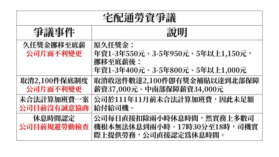 圖/台灣宅配通工會提供。