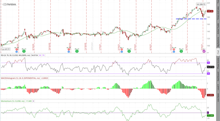 NVDA stock one year price chart