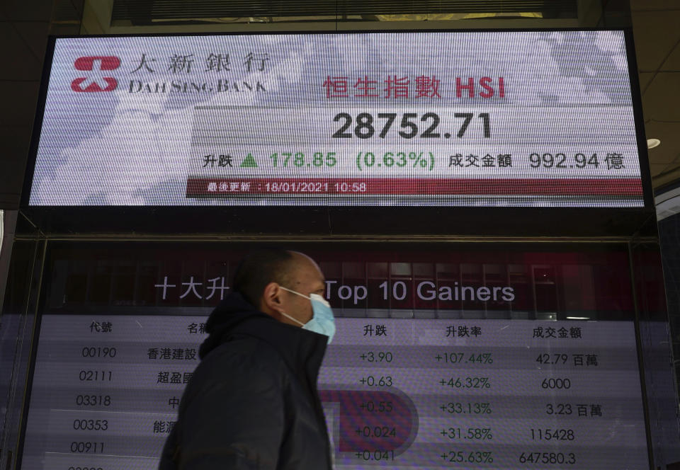 A man walks past a bank's electronic board showing the Hong Kong share index at Hong Kong Stock Exchange Monday, Jan. 18, 2021. Shares fell Monday across most of Asia following a retreat on Wall Street, but benchmarks in Hong Kong and Shanghai rose after data showed the Chinese economy grew a solid 2.3% in 2020. (AP Photo/Vincent Yu)