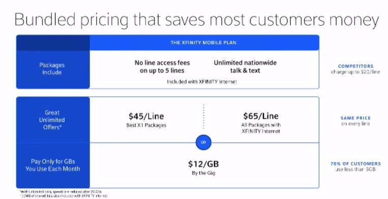 Xfinity Mobile pricing