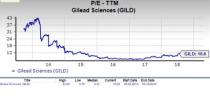 Let's see if Gilead Sciences, Inc. (GILD) stock is a good choice for value-oriented investors right now, or if investors subscribing to this methodology should look elsewhere for top picks.