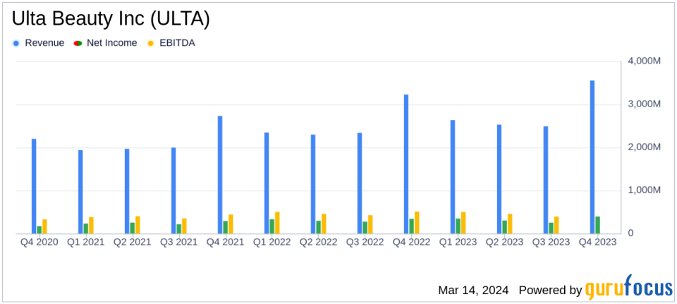 Ulta Beauty Inc (ULTA) Reports Robust Q4 and Full Year Fiscal 2023 Results