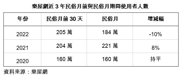 （圖／樂屋網提供）